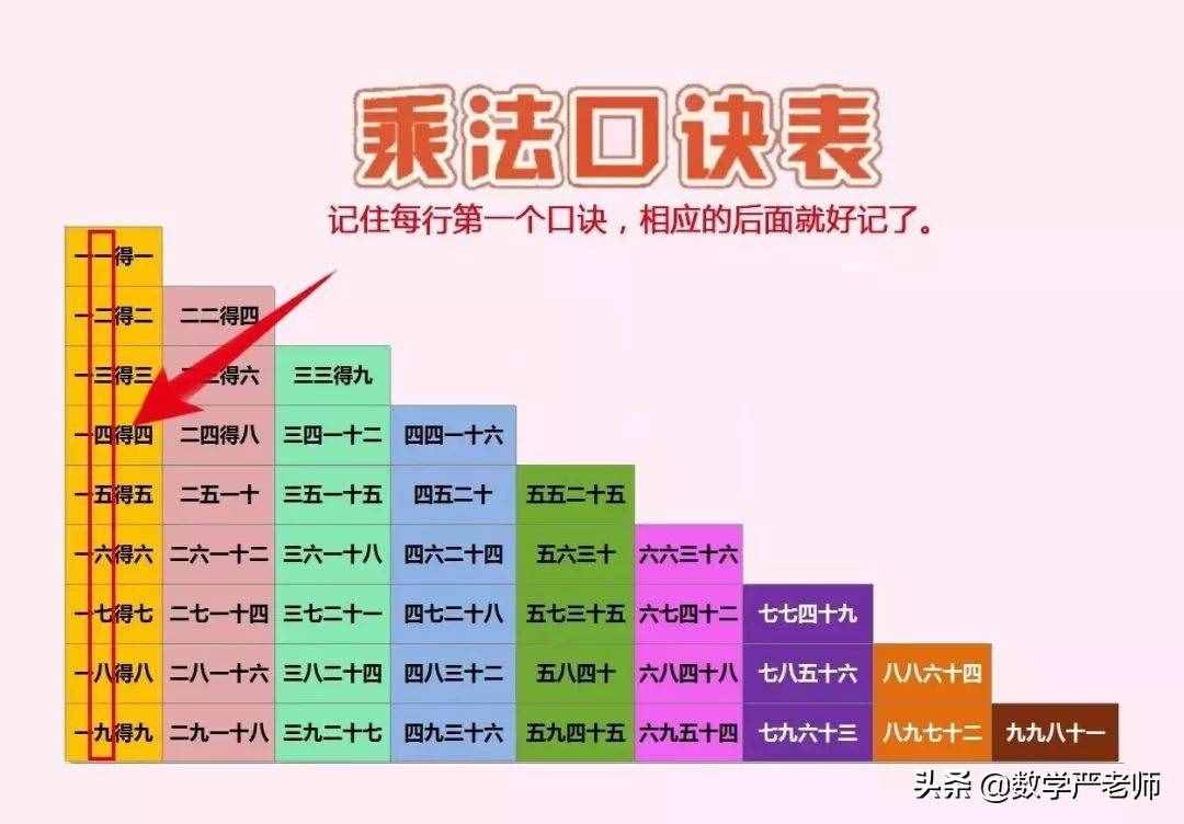 超實用的6條乘法口訣記憶法，幫孩子快速掌握