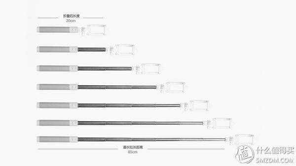 小鮮肉是藍色控 篇三：小米自拍桿 開箱試用