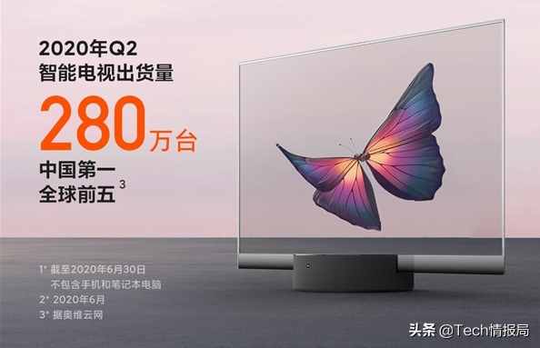 全球彩電市場(chǎng)大洗牌：TCL躍居第二，小米排第五，華為表現(xiàn)亮眼