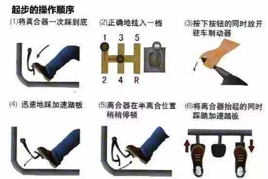科目二考試有技巧，不用每天去練車，學(xué)會這幾點，穩(wěn)過