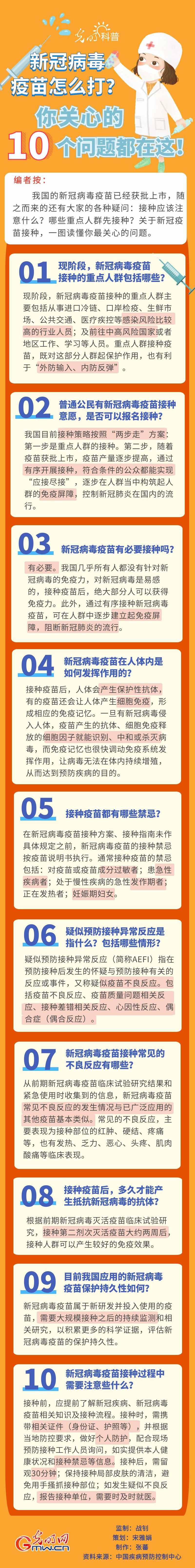 新冠病毒疫苗怎么打？你關(guān)心的10個(gè)問(wèn)題都在這