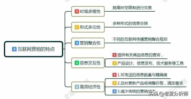 怎么做互聯(lián)網(wǎng)營銷?互聯(lián)網(wǎng)運(yùn)營技巧有哪些？需要注意什么？