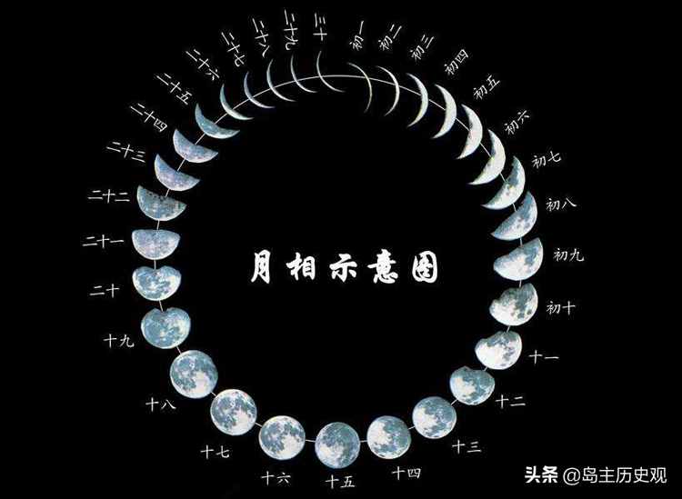 一文讀懂陽(yáng)歷、陰歷、公歷、農(nóng)歷的關(guān)系和區(qū)別，不再傻傻分不清楚