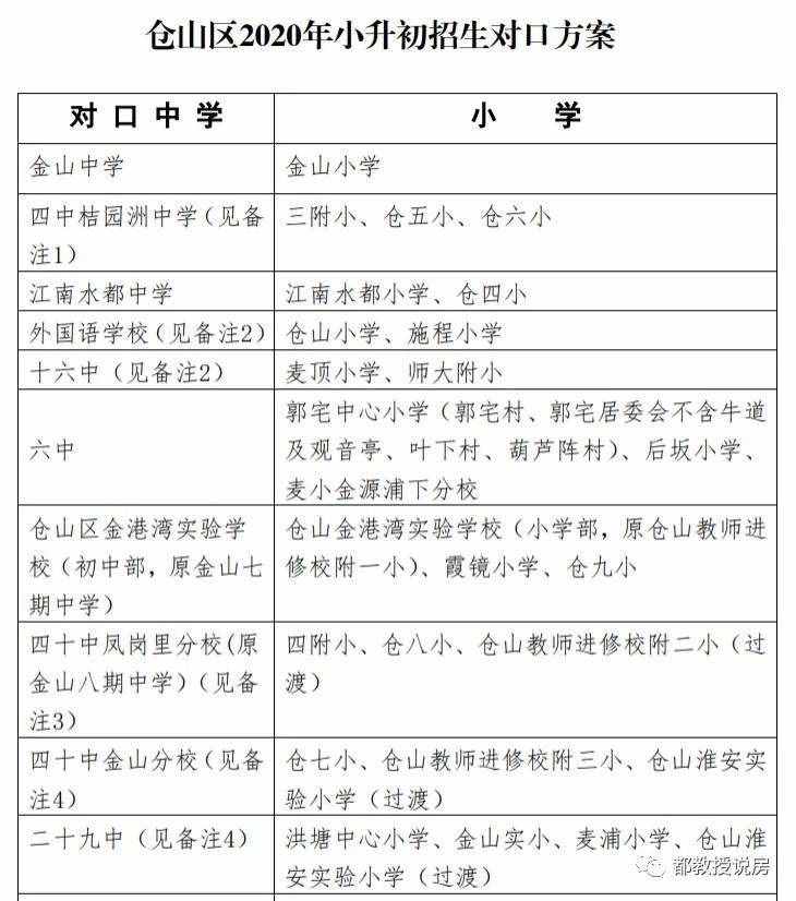 倉山最新學(xué)區(qū)劃片方案公布，多個新盤對口學(xué)校已確定