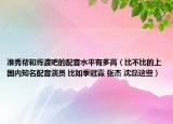淮秀幫和胥渡吧的配音水平有多高（比不比的上國(guó)內(nèi)知名配音演員 比如季冠霖 張杰 沈磊這些）