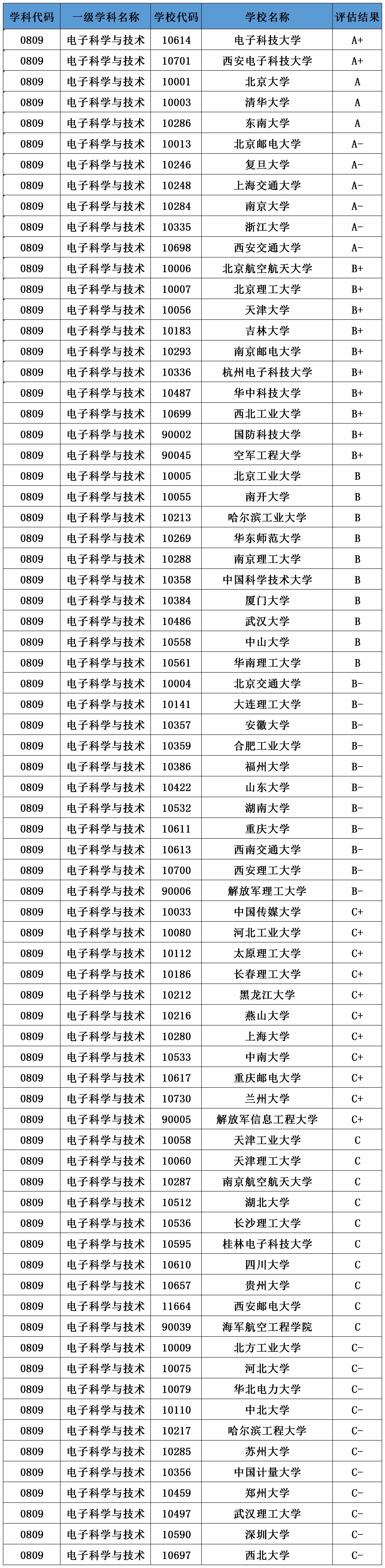 《選專業(yè)》每日一專業(yè)——電子信息科學(xué)與技術(shù)