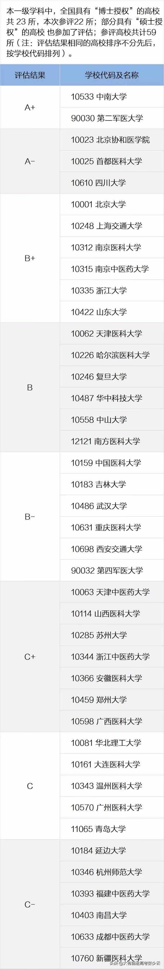 2020年高考：護(hù)理學(xué)類專業(yè)全息解讀