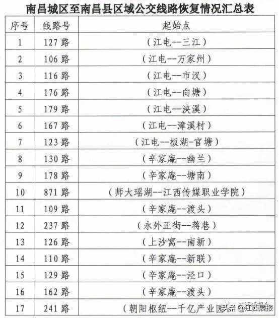南昌人注意，最新通知！事關(guān)出行