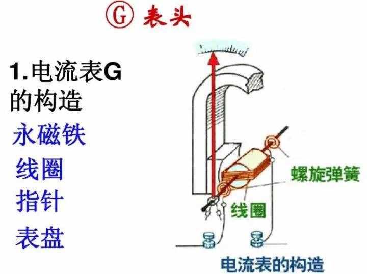 初中物理：《電壓表、電流表》原理，還不進來看看嗎？