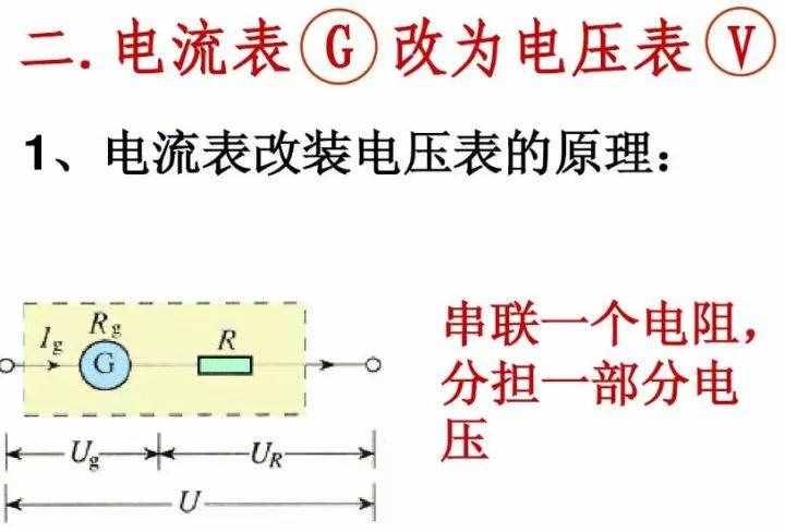初中物理：《電壓表、電流表》原理，還不進來看看嗎？