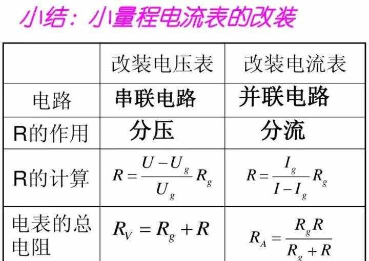 初中物理：《電壓表、電流表》原理，還不進來看看嗎？