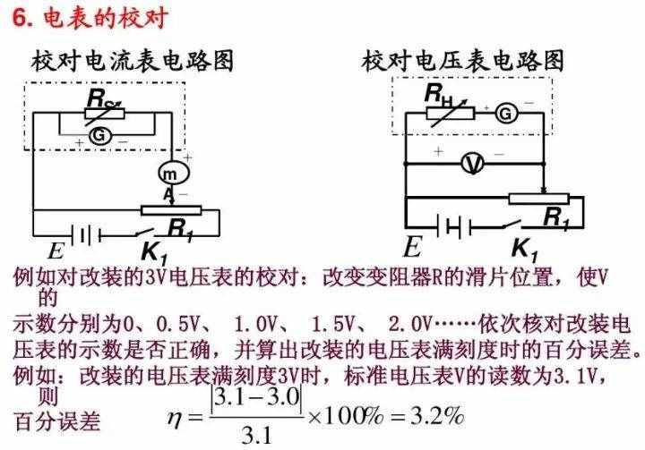 初中物理：《電壓表、電流表》原理，還不進來看看嗎？