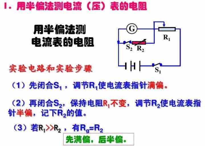 初中物理：《電壓表、電流表》原理，還不進來看看嗎？