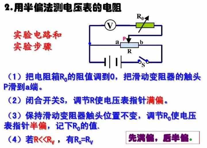 初中物理：《電壓表、電流表》原理，還不進來看看嗎？