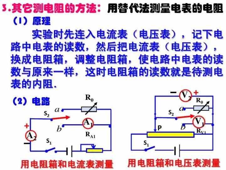 初中物理：《電壓表、電流表》原理，還不進來看看嗎？