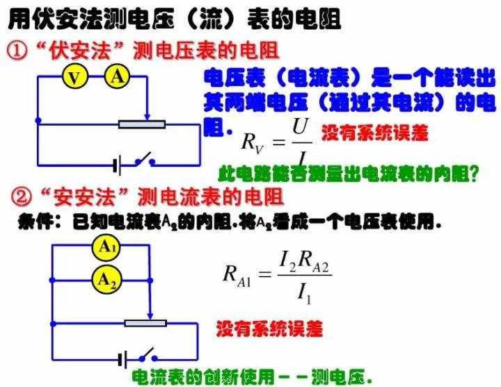 初中物理：《電壓表、電流表》原理，還不進來看看嗎？