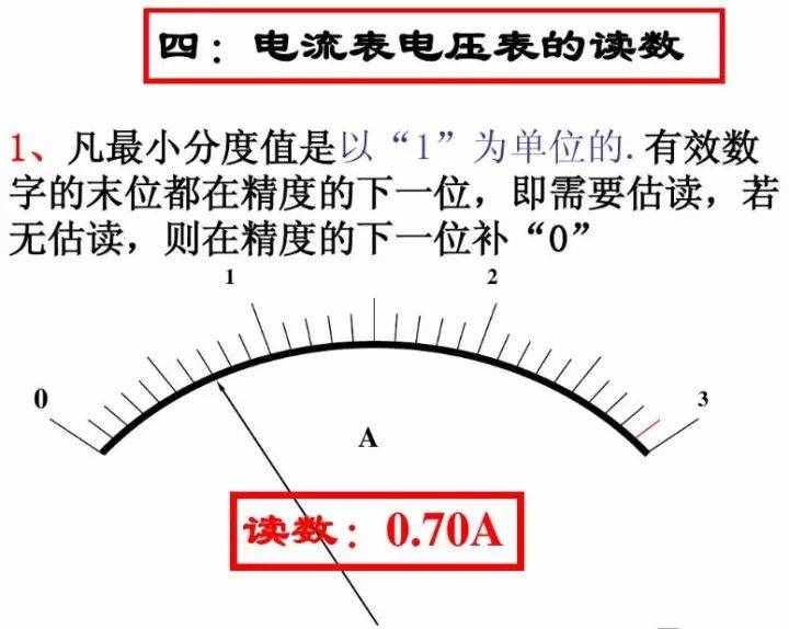 初中物理：《電壓表、電流表》原理，還不進來看看嗎？