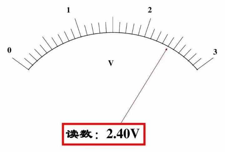 初中物理：《電壓表、電流表》原理，還不進來看看嗎？