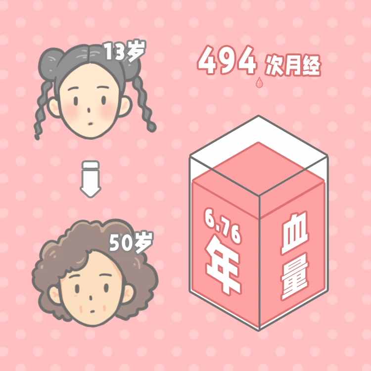 你用了多年的衛(wèi)生巾，可能都選錯了