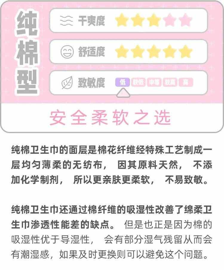 你用了多年的衛(wèi)生巾，可能都選錯了