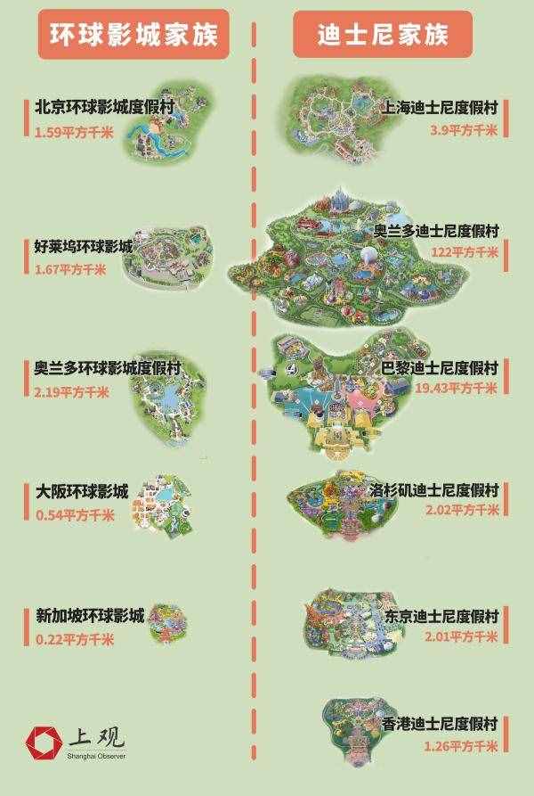 環(huán)球影城PK迪士尼，全球來看誰才是游樂園之王？