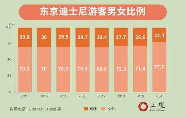 環(huán)球影城PK迪士尼，全球來看誰才是游樂園之王？