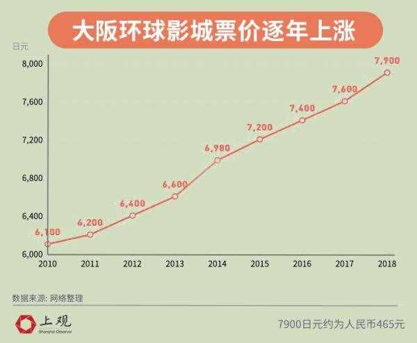 環(huán)球影城PK迪士尼，全球來看誰才是游樂園之王？