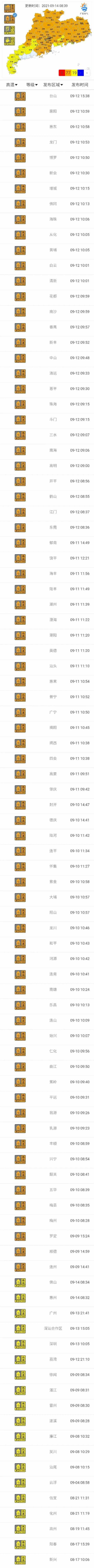 96個(gè)高溫預(yù)警生效！一大波“桑拿套餐”已安排，未來(lái)天氣很“廣東”……