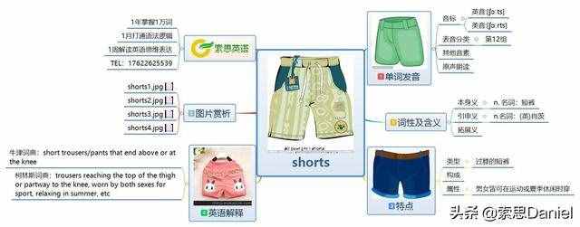 一條短褲用英語(yǔ)怎么說(shuō)(短褲英文怎么讀)