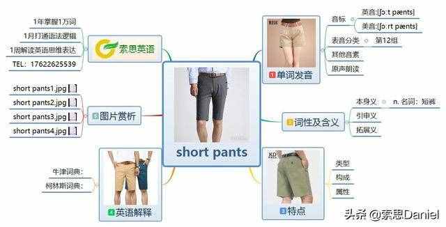 一條短褲用英語(yǔ)怎么說(shuō)(短褲英文怎么讀)