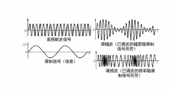 手機(jī)為什么能夠打電話上網(wǎng)，一文帶你搞懂其原理
