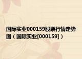 國(guó)際實(shí)業(yè)000159股票行情走勢(shì)圖（國(guó)際實(shí)業(yè)[000159]）