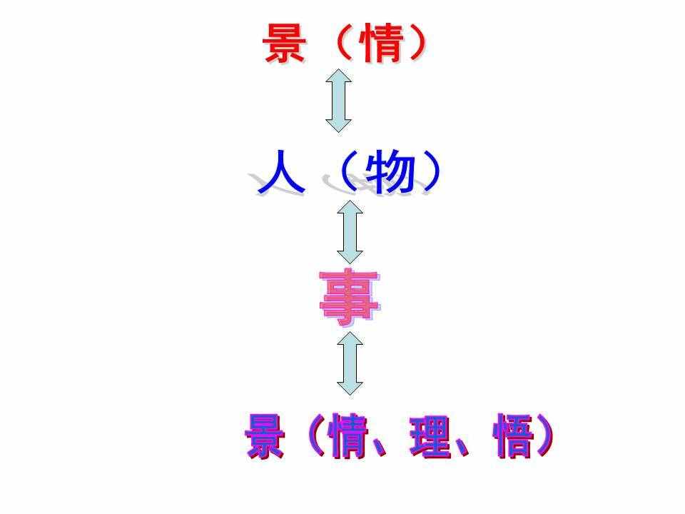 王金玉老師談作文之記敘文結構