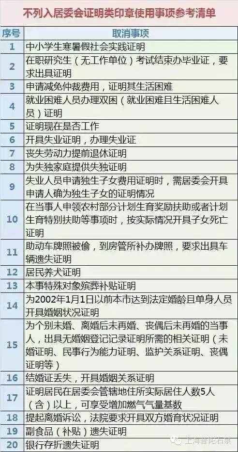 注意！這些“證明”居委會(huì)不給開啦（附清單）