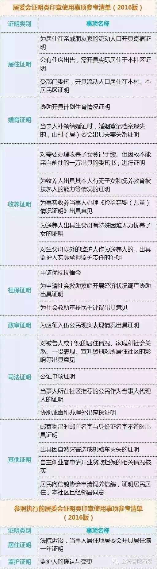 注意！這些“證明”居委會(huì)不給開啦（附清單）