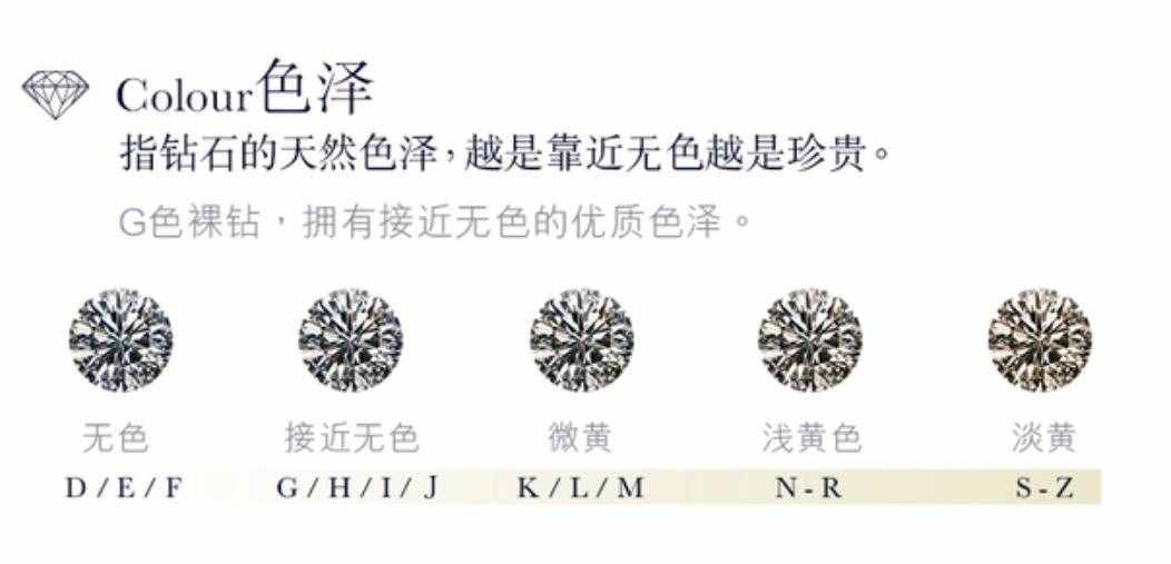 鉆戒的十大挑選標(biāo)準(zhǔn)，了解一下，買鉆戒你就是專家，不怕被忽悠