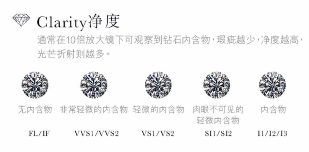 鉆戒的十大挑選標(biāo)準(zhǔn)，了解一下，買鉆戒你就是專家，不怕被忽悠