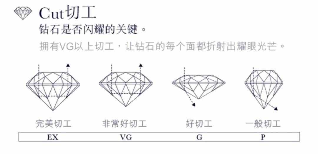 鉆戒的十大挑選標(biāo)準(zhǔn)，了解一下，買鉆戒你就是專家，不怕被忽悠