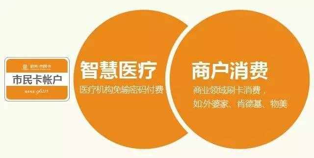 杭州市民卡竟然有這么多逆天功能？99%的杭州人卻只拿它坐車、買東西！