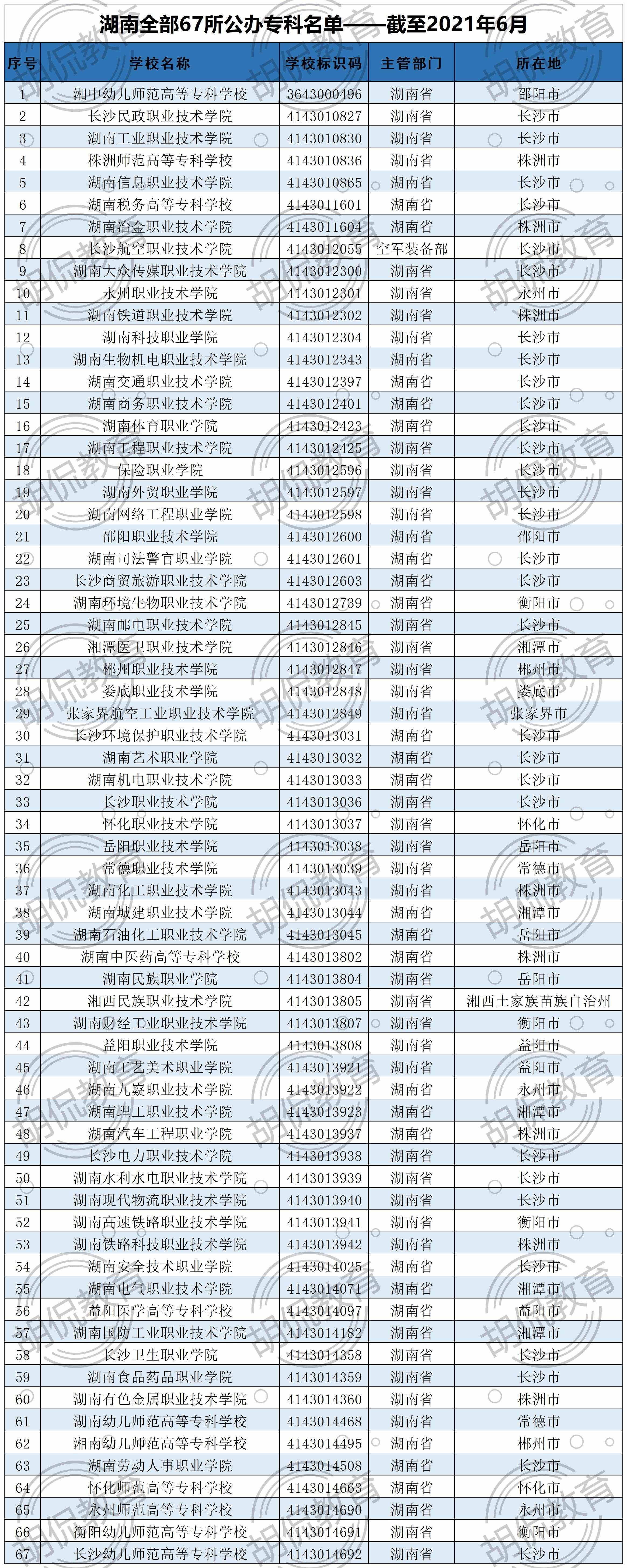 2021湖南全部129所大學(xué)排名，分8個(gè)檔次，考上前兩檔前途不可限量
