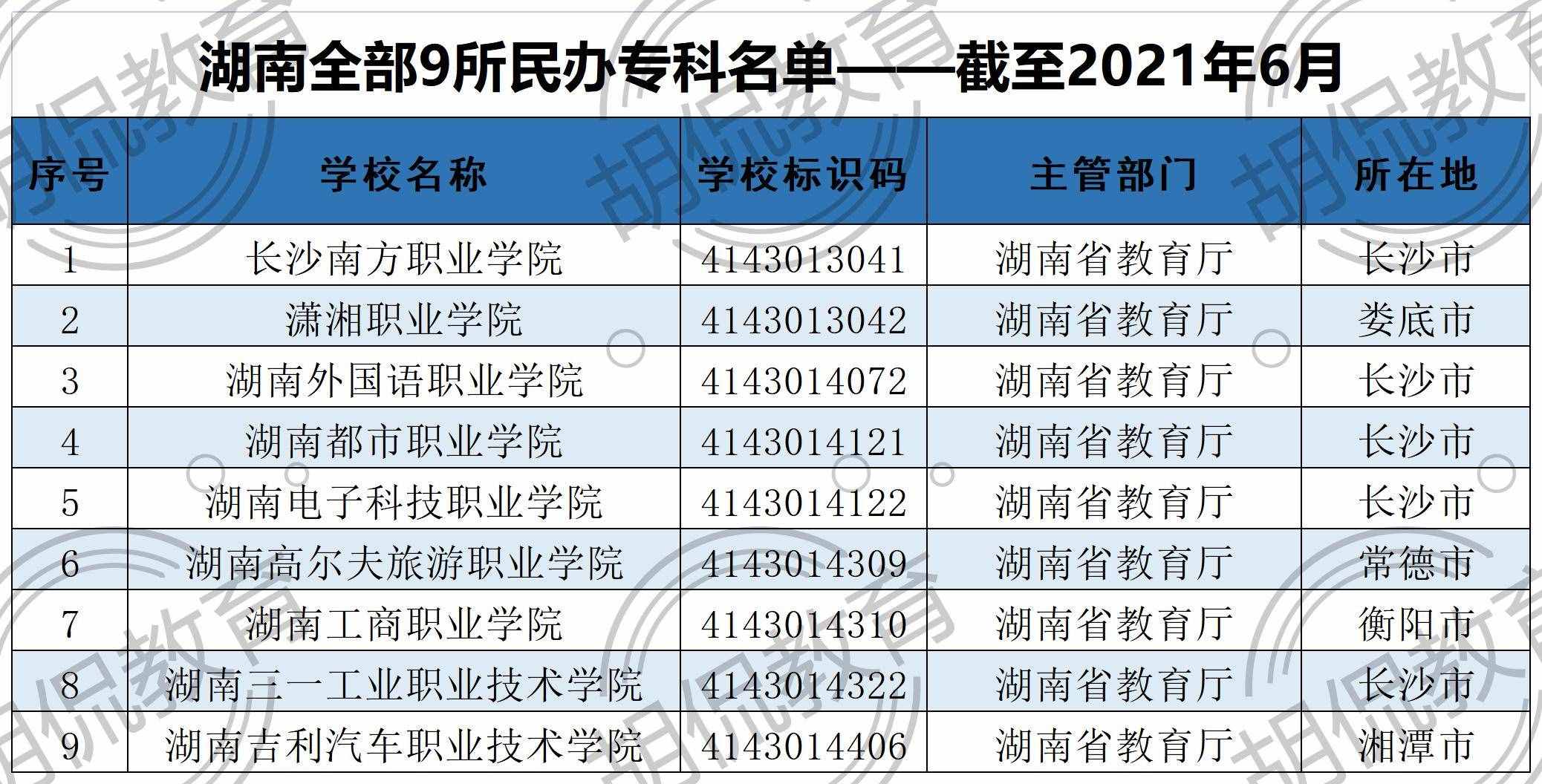 2021湖南全部129所大學(xué)排名，分8個(gè)檔次，考上前兩檔前途不可限量