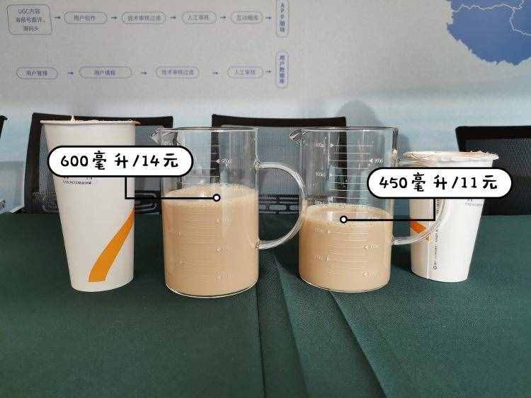 揭秘！奶茶的中杯大杯到底點誰合適？實測6家連鎖茶飲