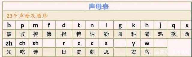 漢語拼音超簡單，家長提前學(xué)一學(xué)，孩子的幼小銜接再也不用發(fā)愁了
