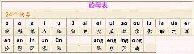 漢語拼音超簡單，家長提前學(xué)一學(xué)，孩子的幼小銜接再也不用發(fā)愁了