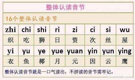 漢語拼音超簡單，家長提前學(xué)一學(xué)，孩子的幼小銜接再也不用發(fā)愁了
