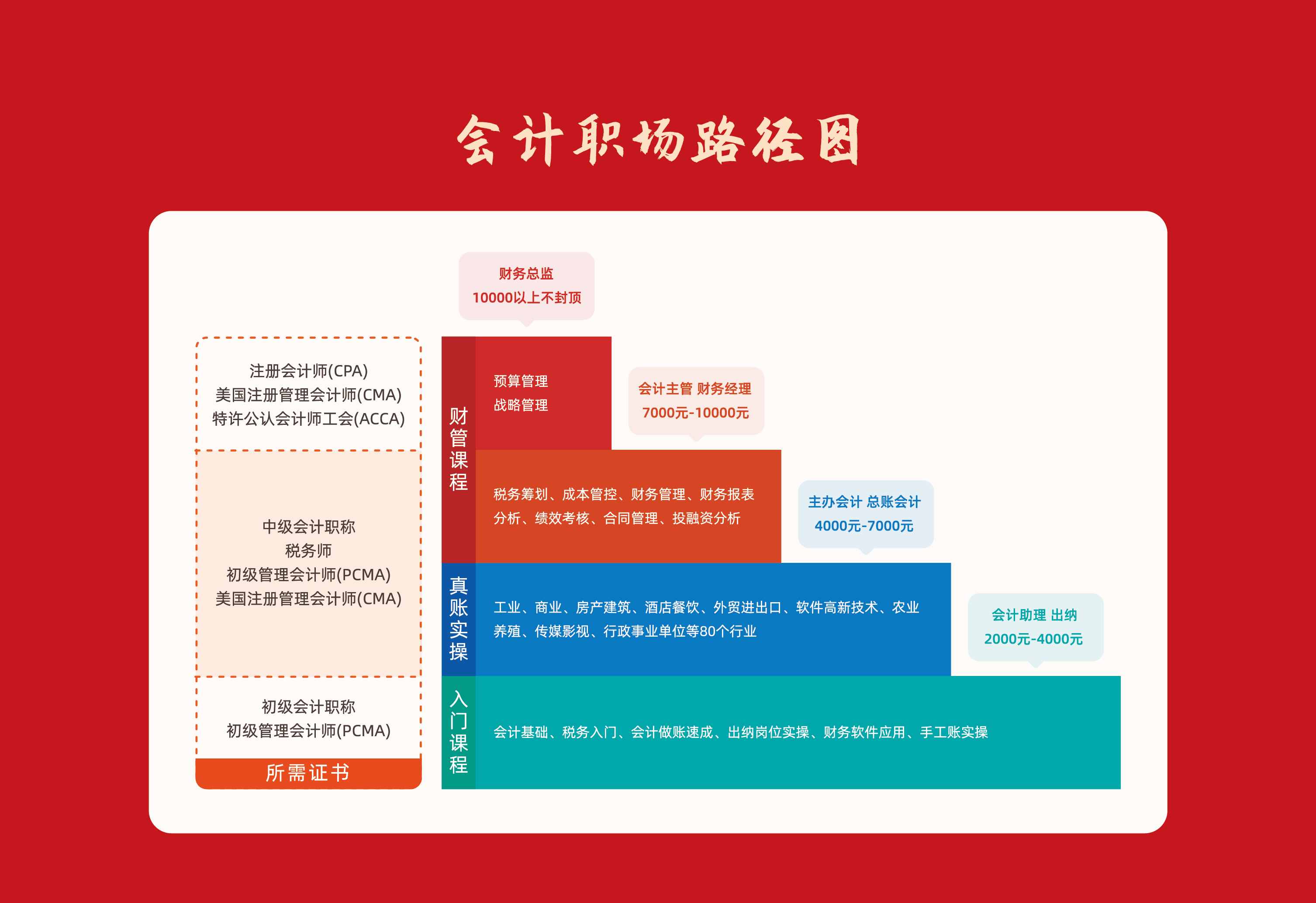 單式記賬法的特點(diǎn)有哪些？