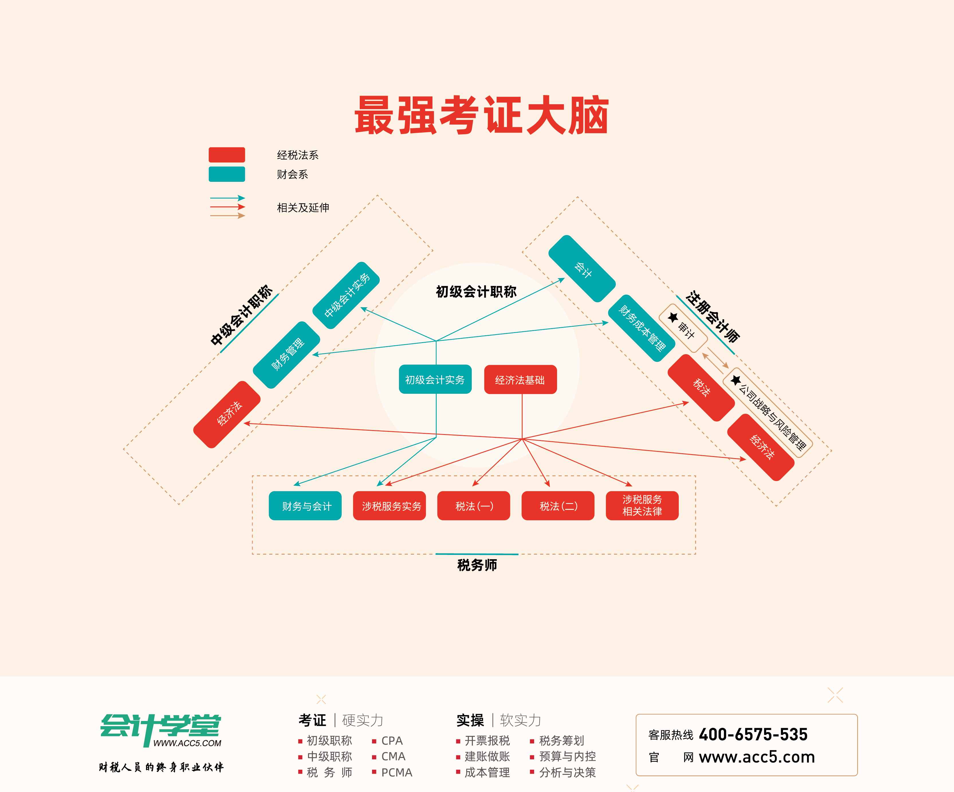 單式記賬法的特點(diǎn)有哪些？