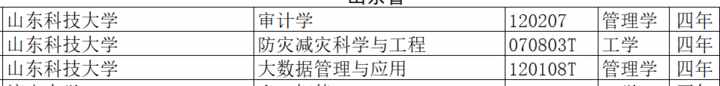 山東科技大學(xué)新增3個(gè)本科專業(yè)