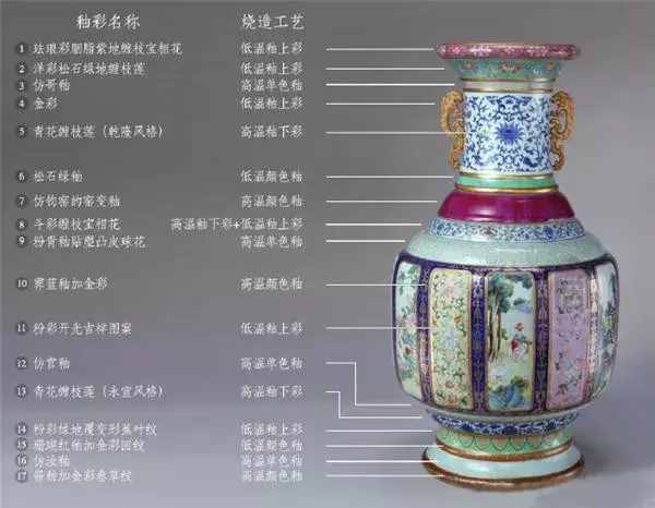 「干貨」一口氣讀懂中國瓷器！太全了！（上）