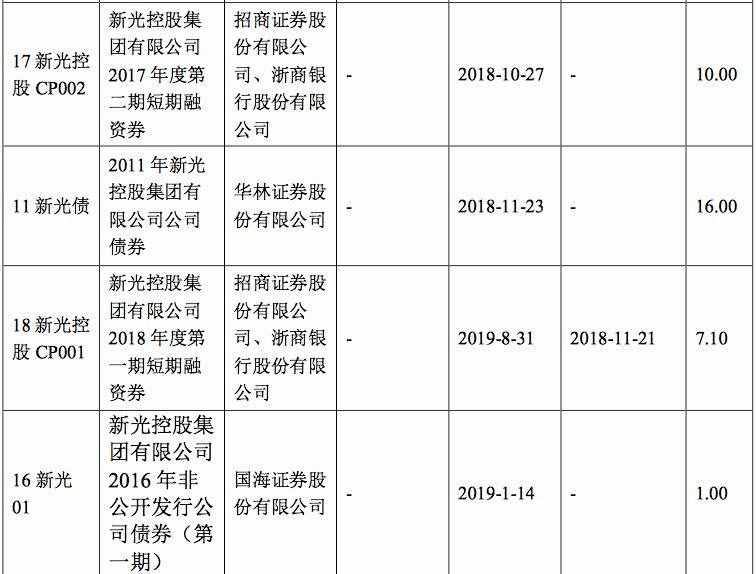 浙江女首富申請(qǐng)重整《雞毛飛上天》原型怎么一地雞毛的？